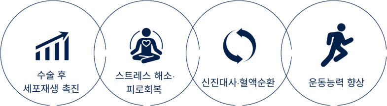 고압산소치료효능