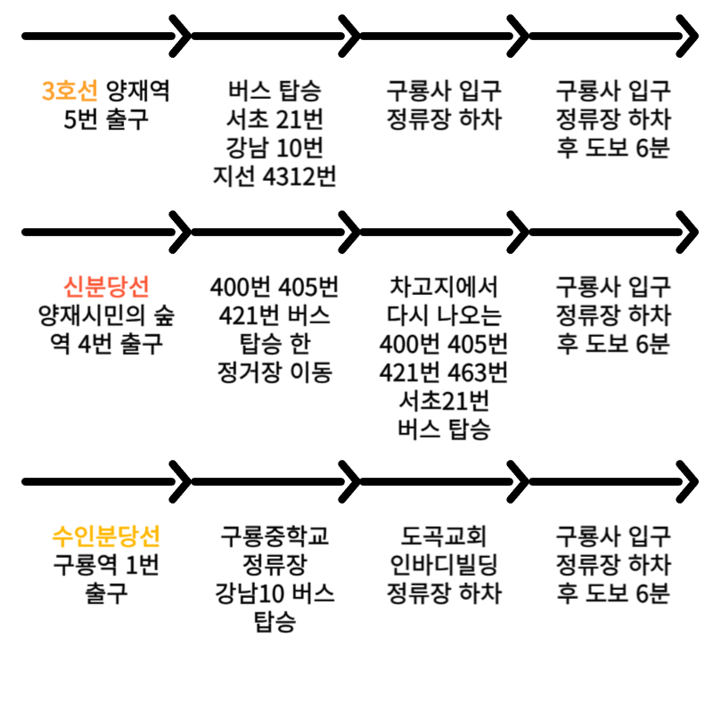 버스지하철