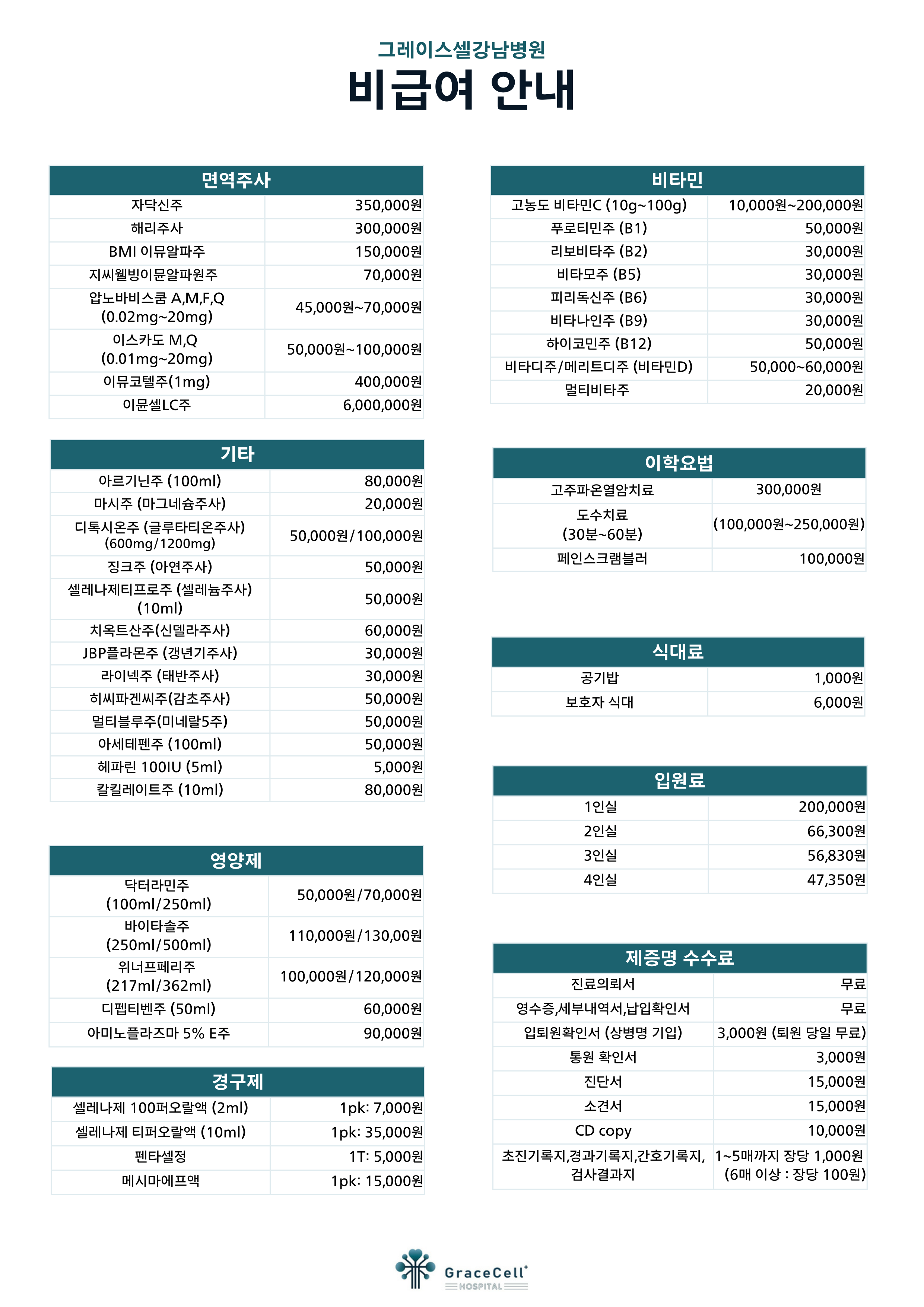 비급여