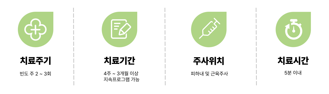 싸이모신주기