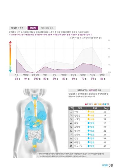 병실