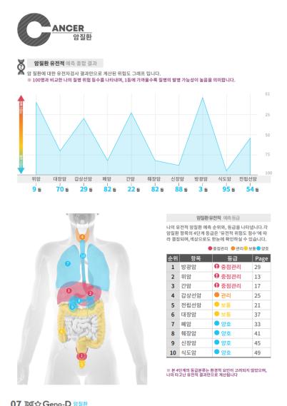재활실