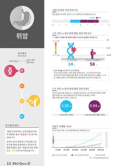 진료실