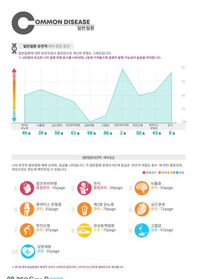 진료실