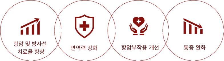 온열암치료효능