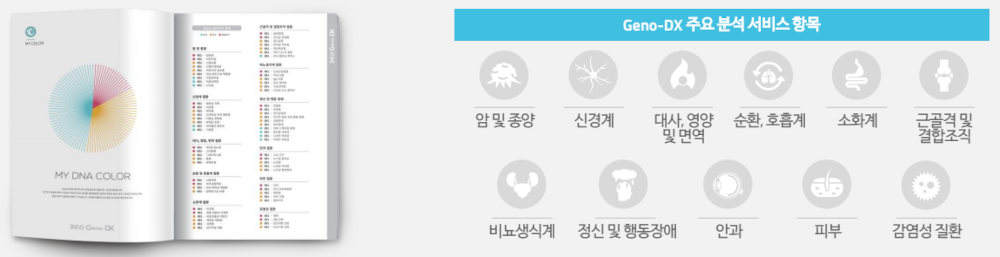 유전자 분석 이미지