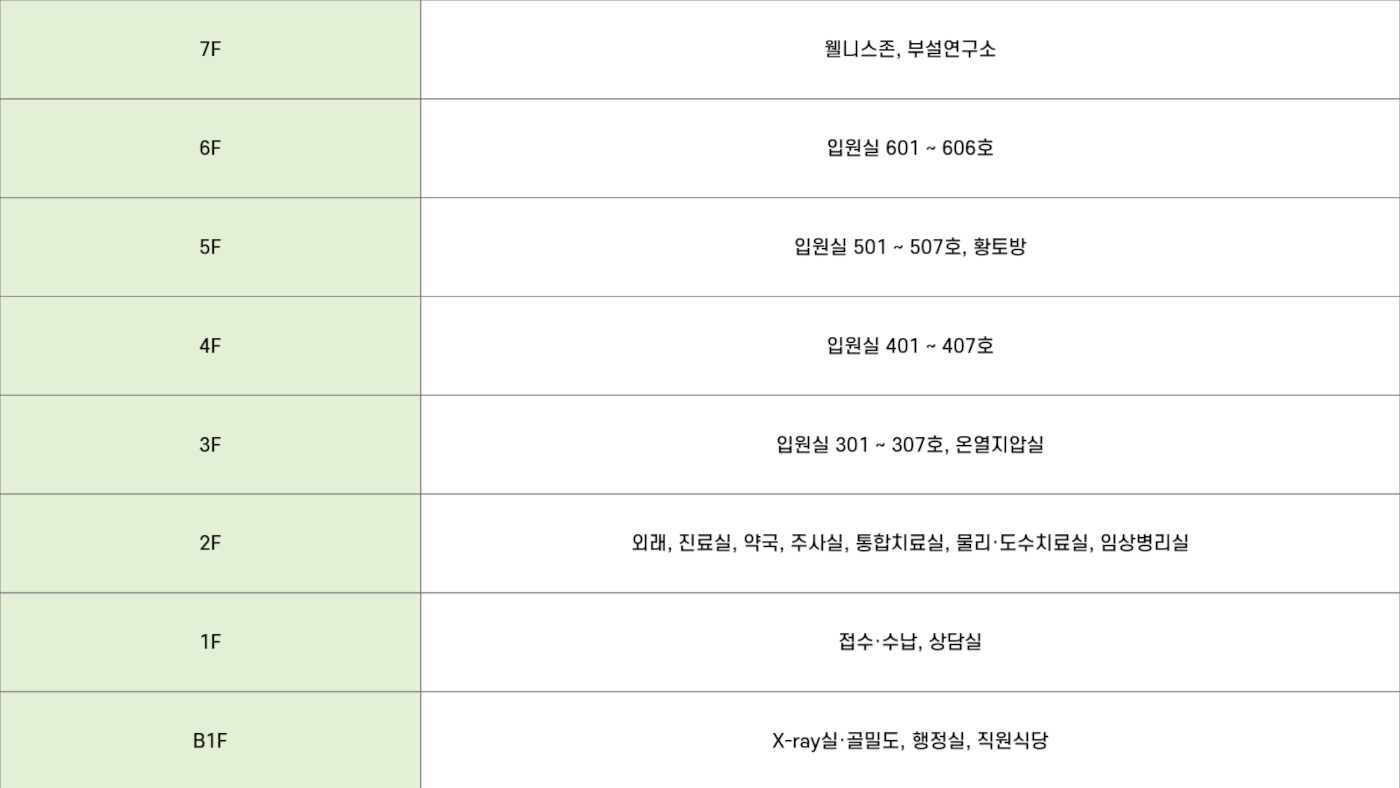 층수별소개